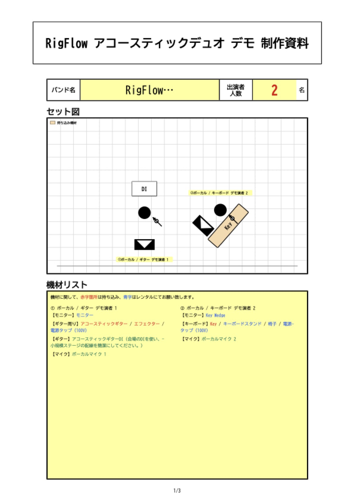 RigFlowで作成したアコースティックデュオ用ステージプロットPDF例