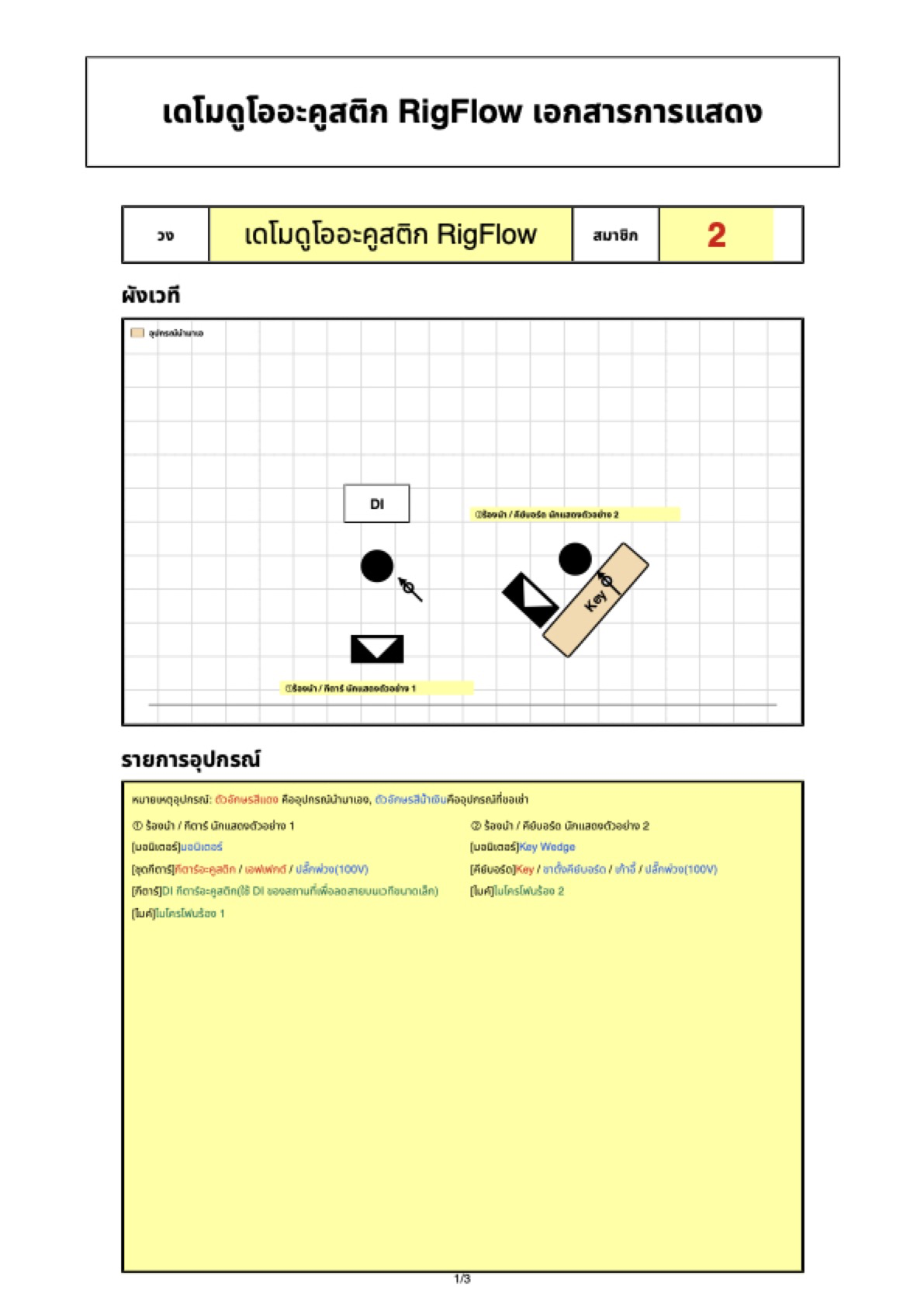 ตัวอย่าง PDF Stage Plot ดูโออะคูสติกจาก RigFlow