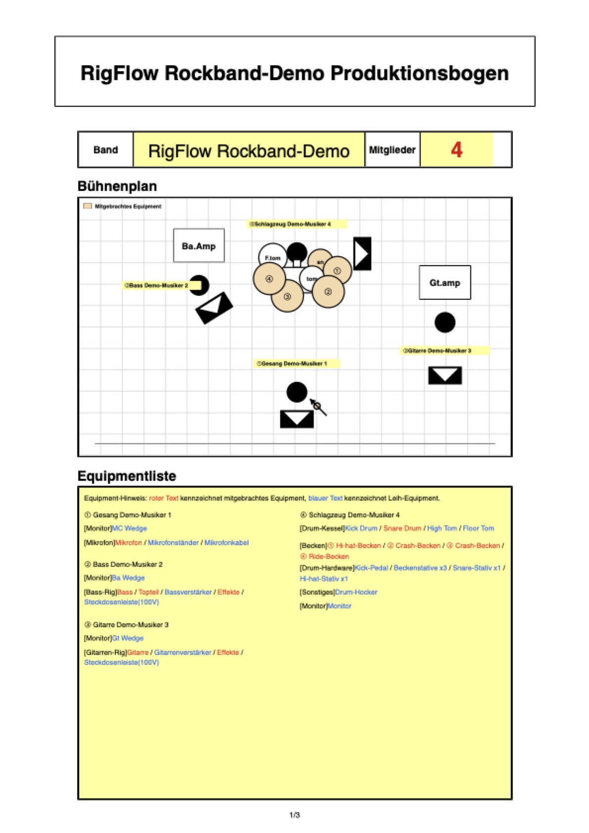 RigFlow PDF-Beispiel für den Bühnenplan einer Rockband