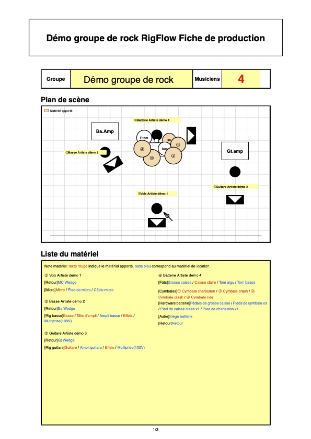 Exemple PDF RigFlow de plan de scène pour groupe de rock