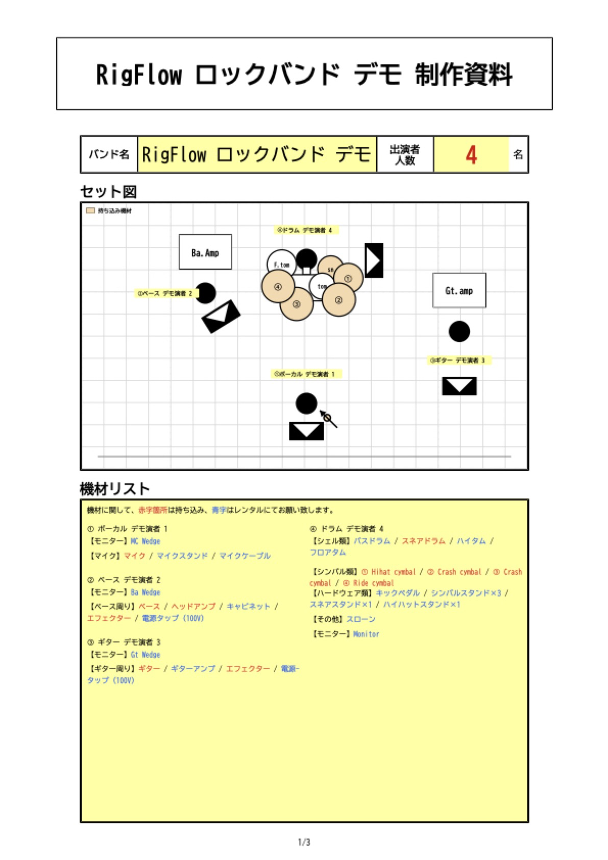 RigFlowで作成したロックバンド用ステージプロットPDF例