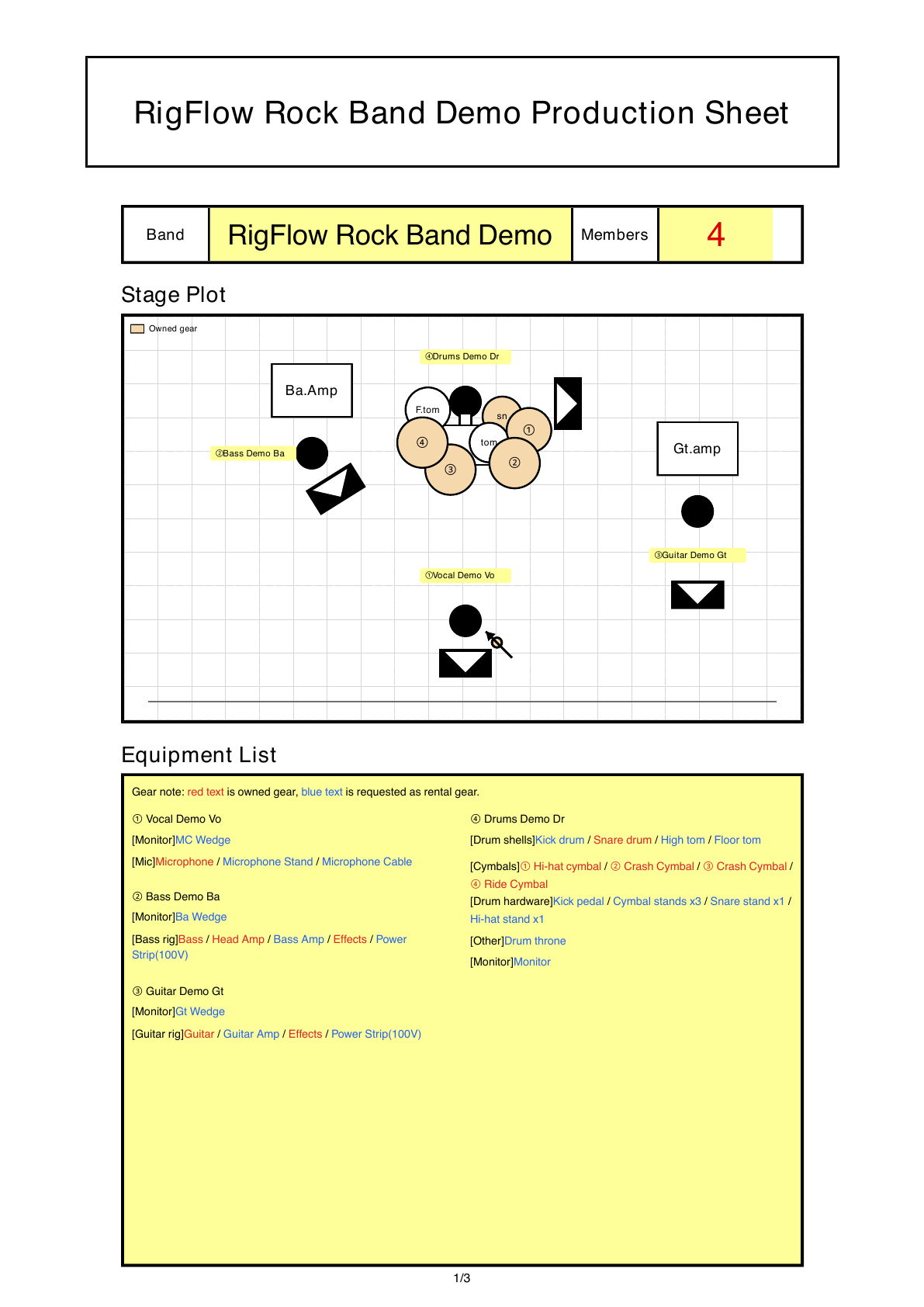 Actual RigFlow PDF export generated from the Rock band stage plot template